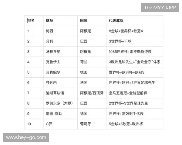 初中生最喜爱的足球球星是谁？探索他们的魅力与影响力